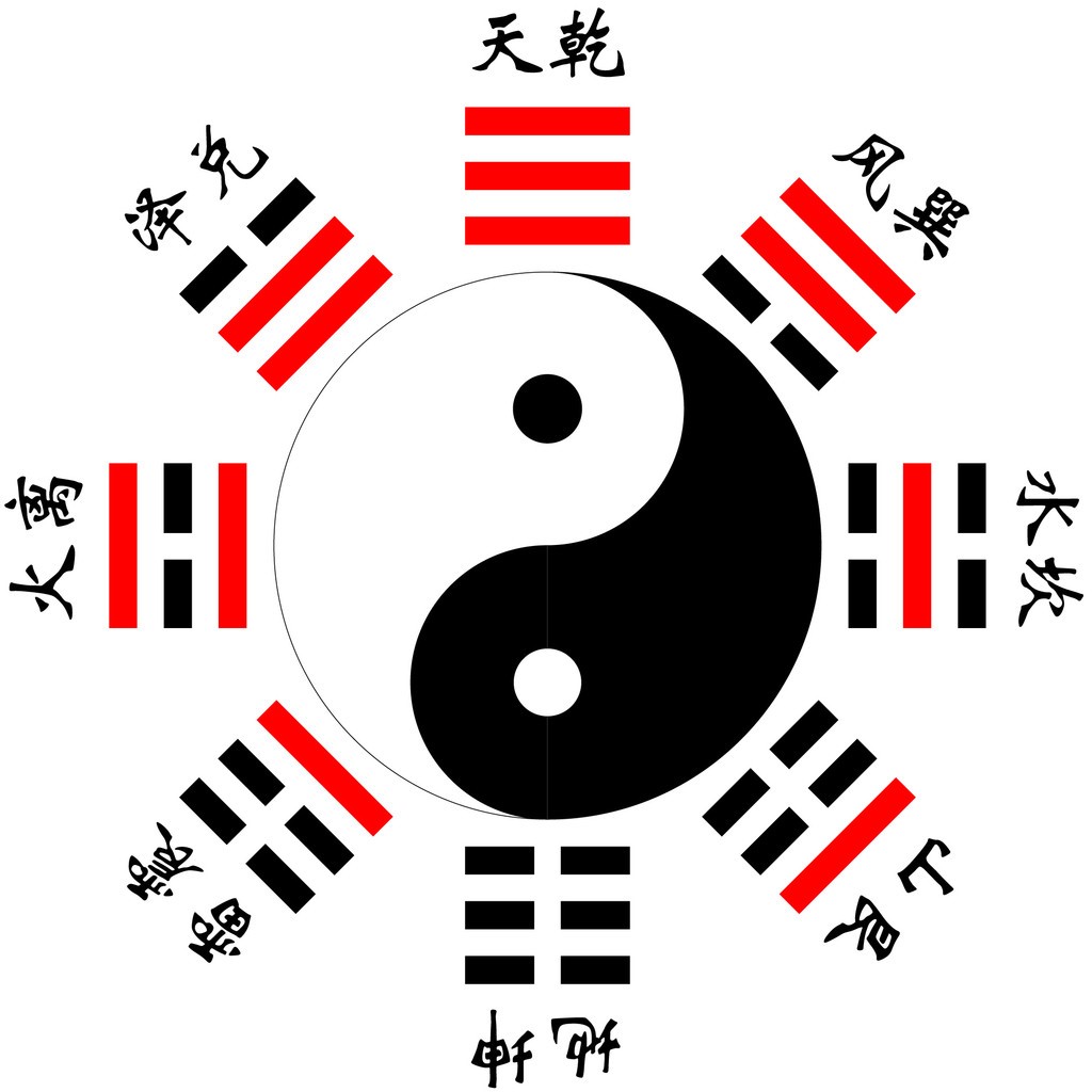 八卦读音